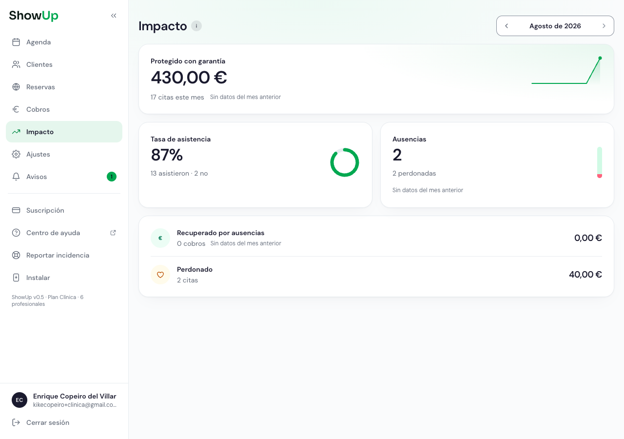 Panel de Impacto con las métricas del mes